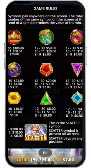 Game Rules And Symbol Payout Overview